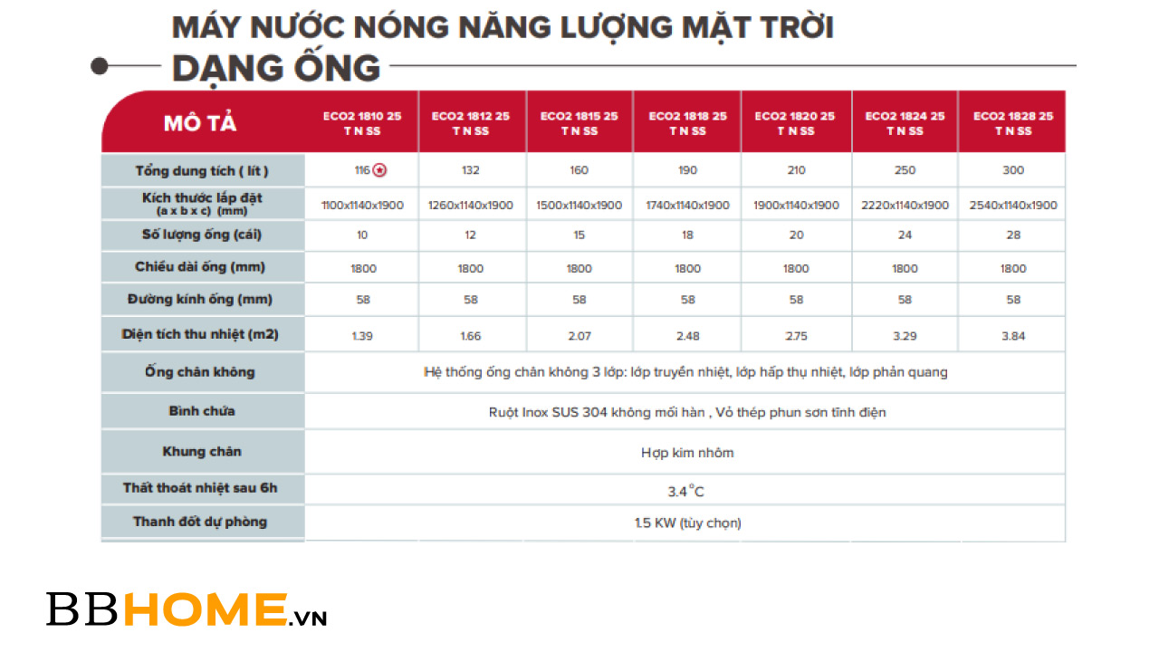 May Nuoc Nong Nang Luong Mat Troi Ariston Eco2